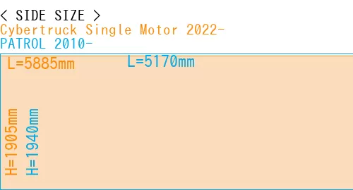 #Cybertruck Single Motor 2022- + PATROL 2010-